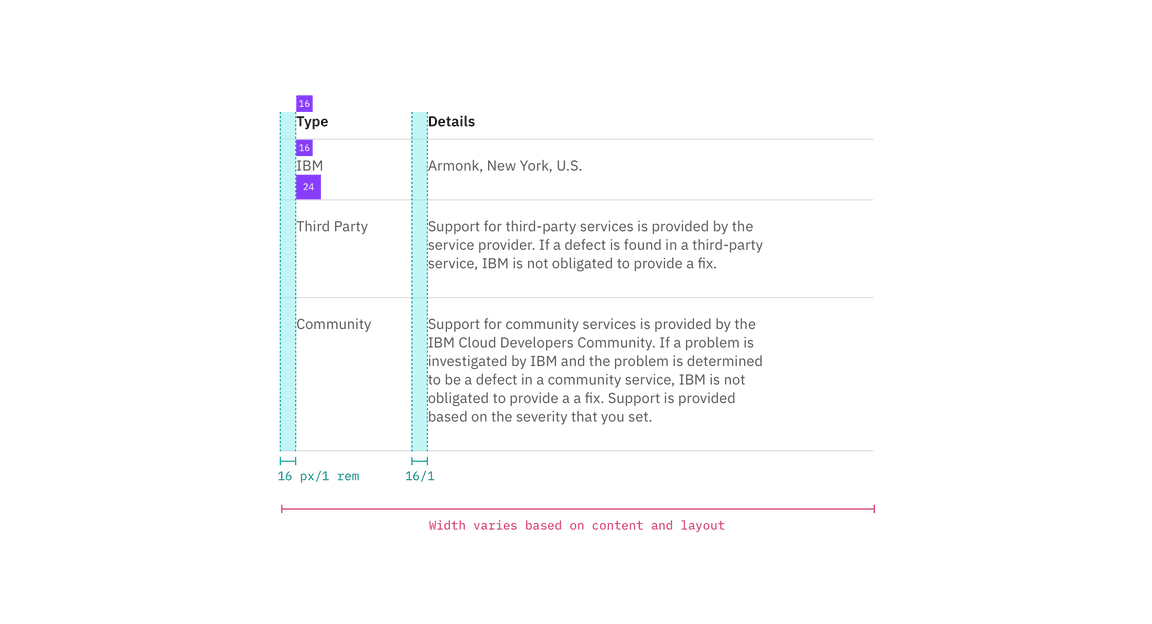 Spacing and measurements for Structured List